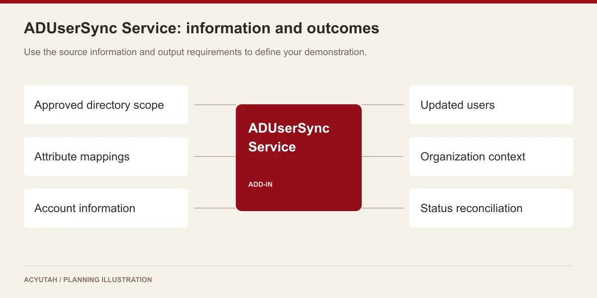 Active Directory user synchronization: source information and operational outcomes