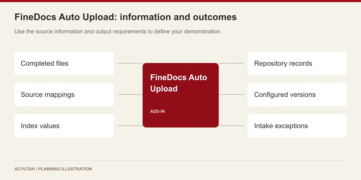 Automatic document upload: source information and operational outcomes