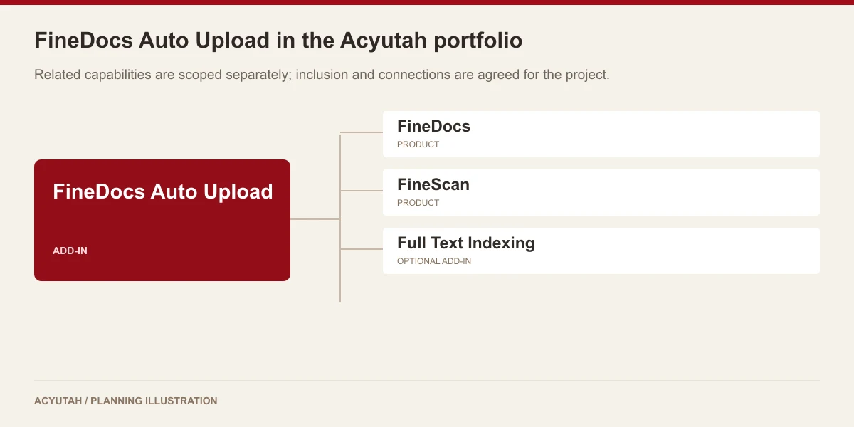 FineDocs Auto Upload alongside FineDocs, FineScan, Full Text Indexing