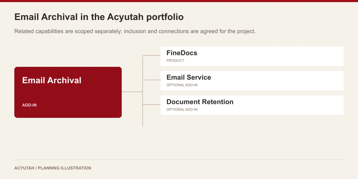 Email Archival alongside FineDocs, Email Service, Document Retention