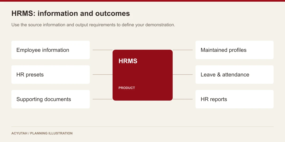HR management portal: source information and operational outcomes