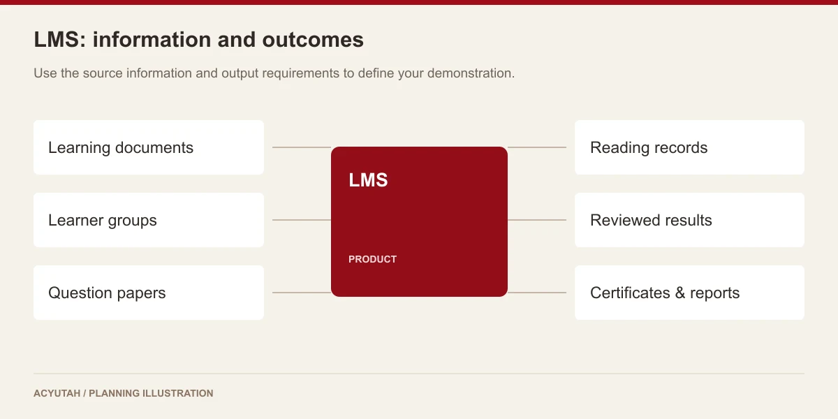 Learning management system: source information and operational outcomes